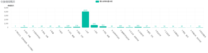 分类借阅情况 (1).png