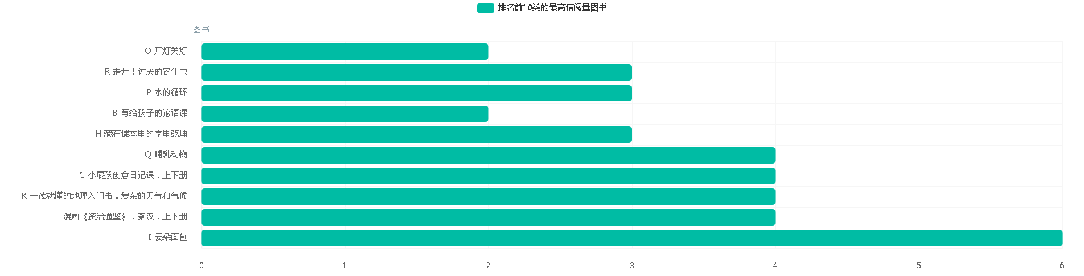 echarts.png