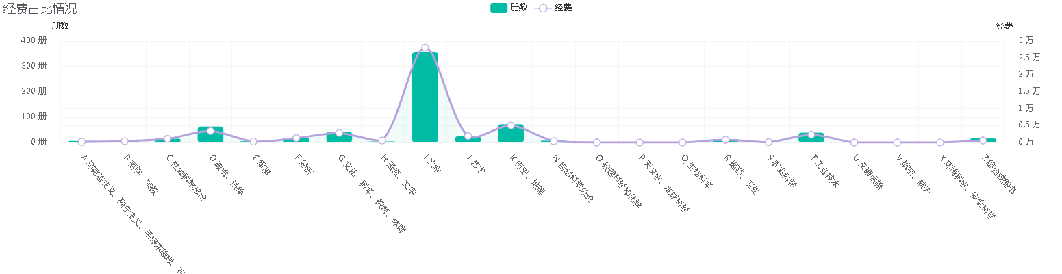 经费占比情况 (1).png