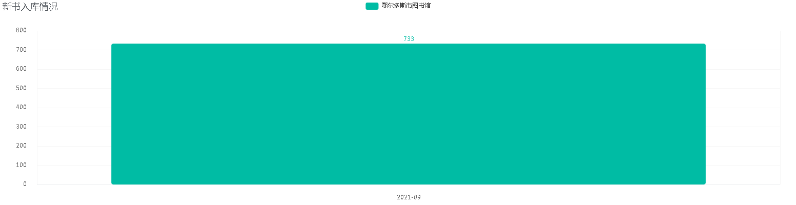 新书入库情况 (1).png